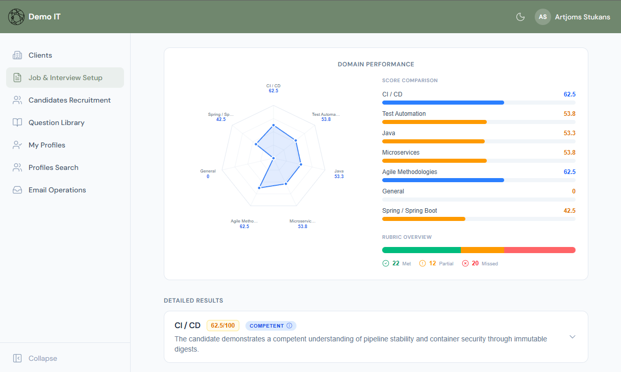 TestMeAI domain performance — radar and rubric overview